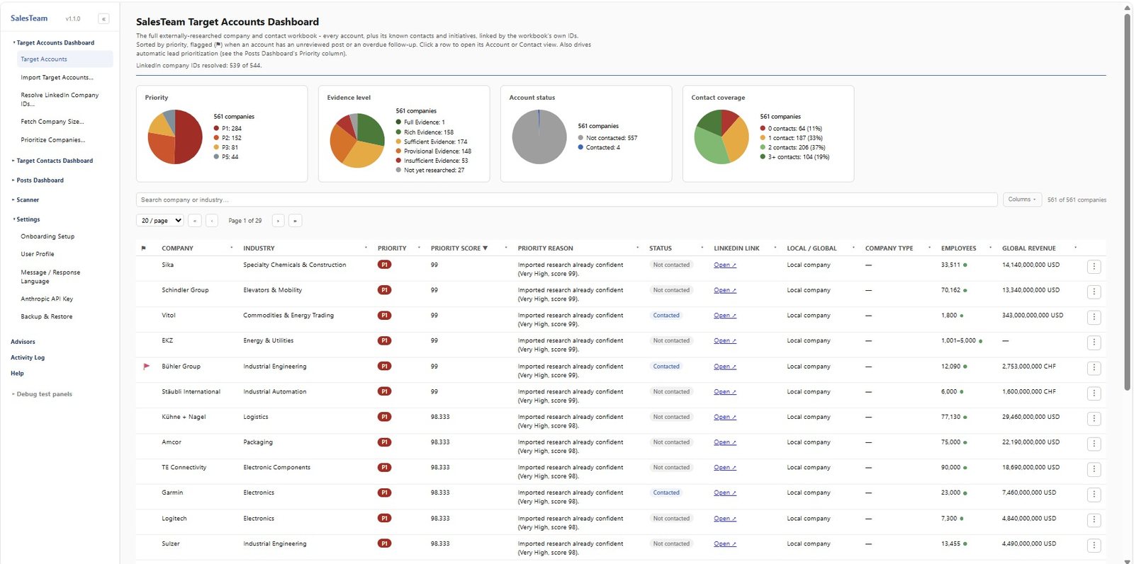 SalesTeam Target Accounts dashboard